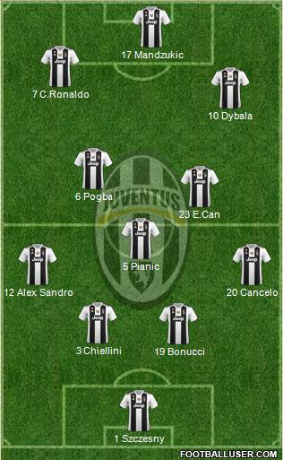 Juventus Formation 2018