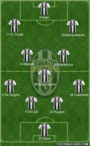 Juventus Formation 2018