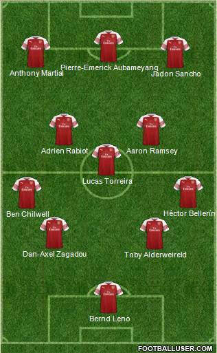 Arsenal Formation 2018