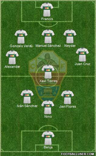 Elche C.F., S.A.D. Formation 2018