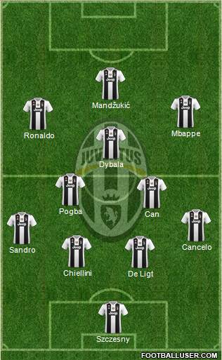 Juventus Formation 2018