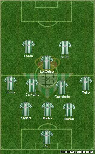 Real Betis B., S.A.D. Formation 2018