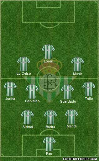 Real Betis B., S.A.D. Formation 2018
