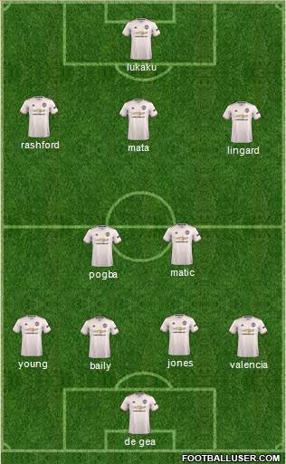Manchester United Formation 2018