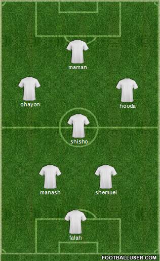 Championship Manager Team Formation 2018