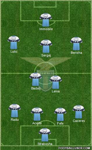 S.S. Lazio Formation 2018