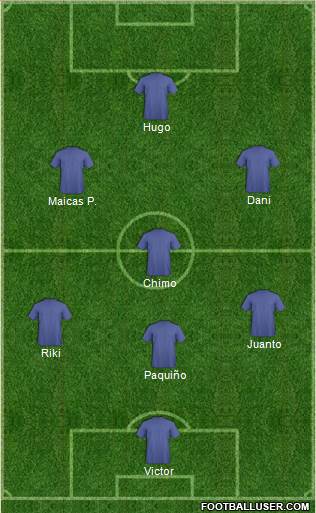 Champions League Team Formation 2018