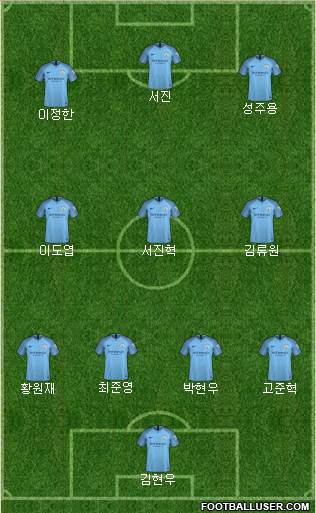 Manchester City Formation 2018
