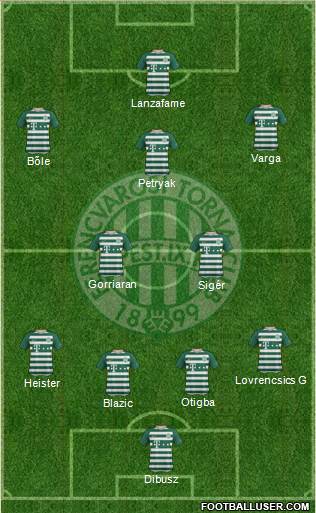 Ferencvárosi Torna Club Formation 2018