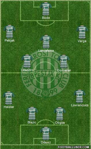 Ferencvárosi Torna Club Formation 2018