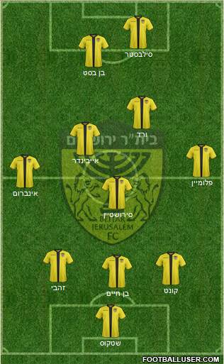 Beitar Jerusalem Formation 2018