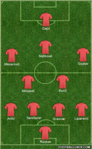 Championship Manager Team Formation 2018