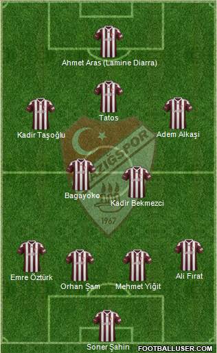 Elazigspor Formation 2018