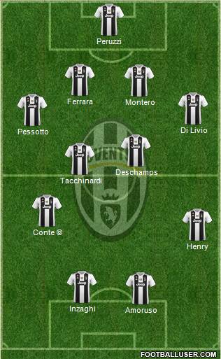 Juventus Formation 2018