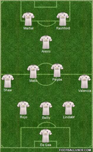 Manchester United Formation 2018