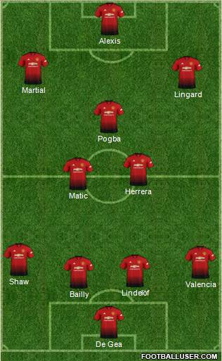 Manchester United Formation 2018