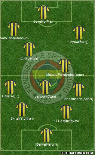 Fenerbahçe SK Formation 2018