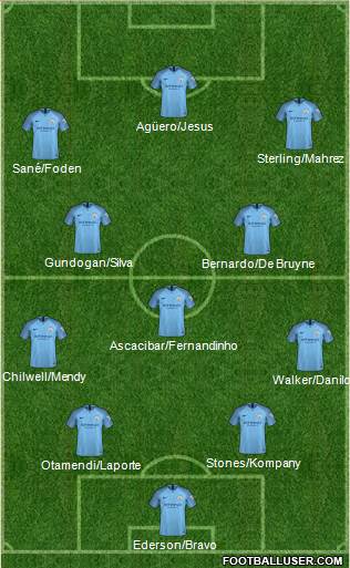 Manchester City Formation 2018