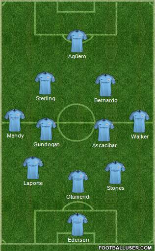 Manchester City Formation 2018