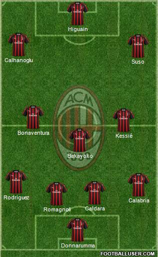 A.C. Milan Formation 2018