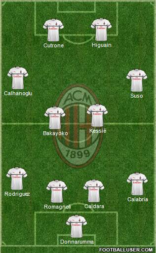A.C. Milan Formation 2018