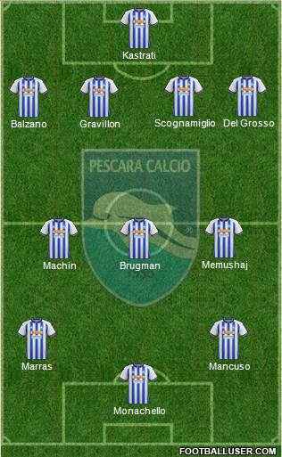 Pescara 4-3-3 football formation