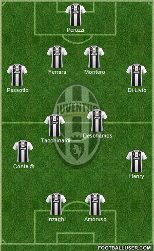 Juventus Formation 2018