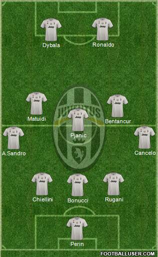 Juventus Formation 2018