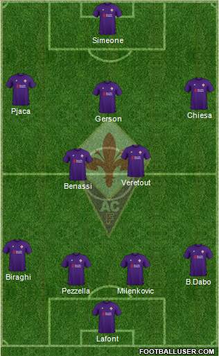 Fiorentina Formation 2018