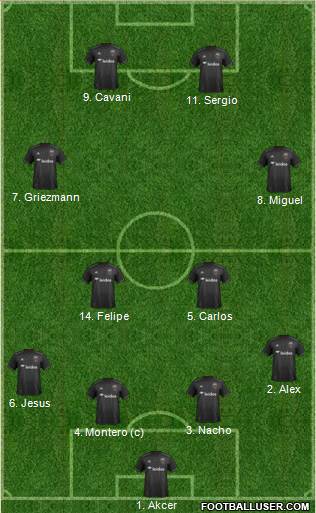 D.C. United Formation 2018