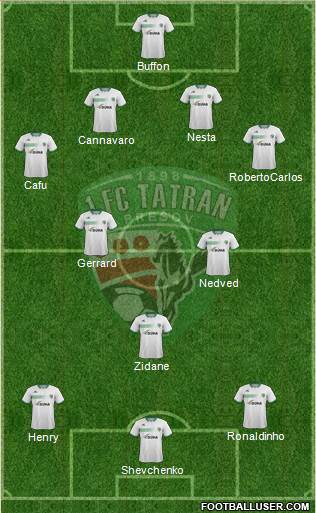 1. FC Tatran Presov Formation 2018