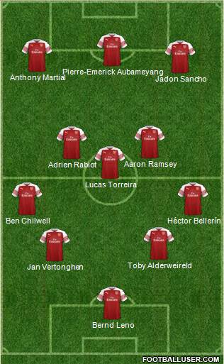 Arsenal Formation 2018