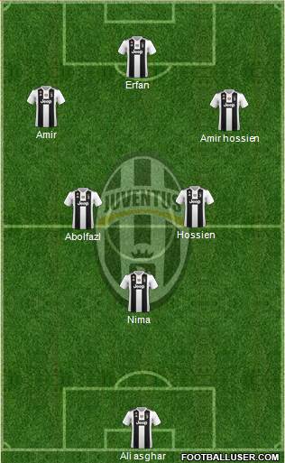 Juventus Formation 2018