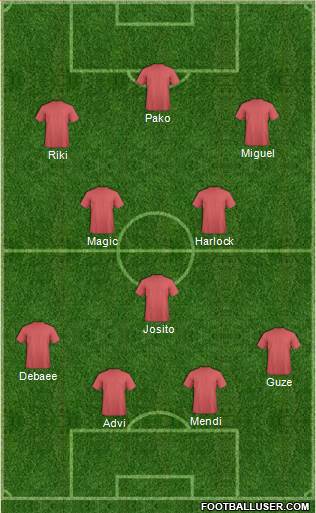 Dream Team Formation 2018