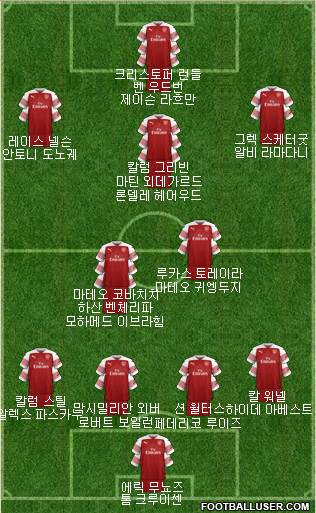 Arsenal Formation 2018