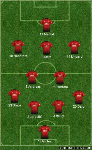 Manchester United Formation 2018