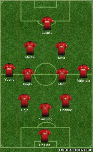 Manchester United Formation 2018