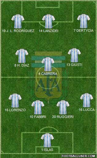 Argentina Formation 2018