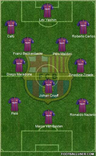 F.C. Barcelona Formation 2018