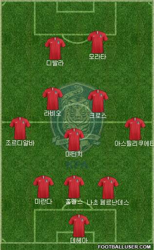 South Korea Formation 2018