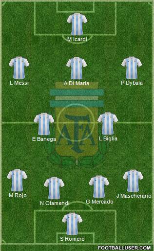 Argentina Formation 2018