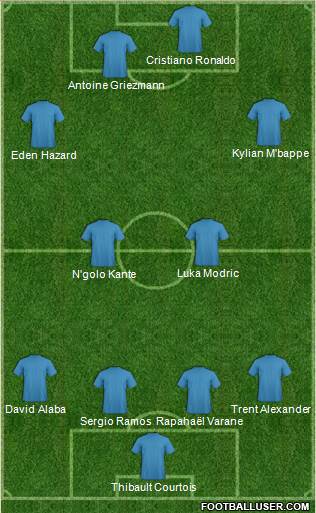 Dream Team Formation 2018