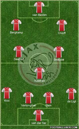 AFC Ajax Formation 2018