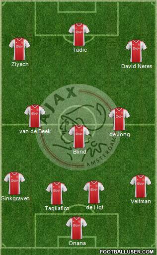 AFC Ajax Formation 2018
