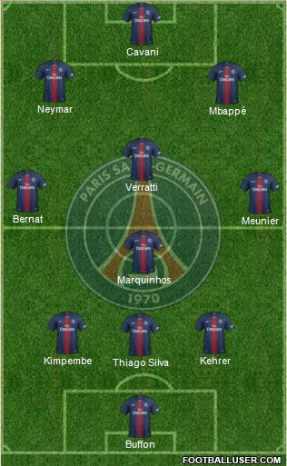Paris Saint-Germain Formation 2018