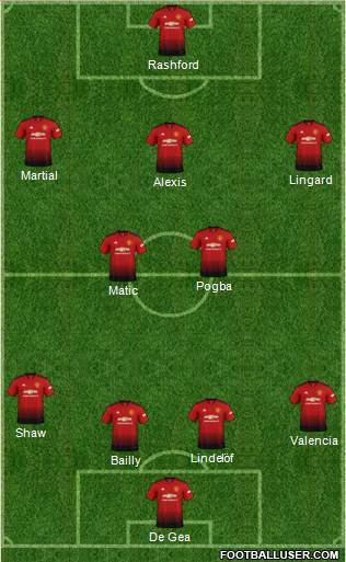 Manchester United Formation 2018