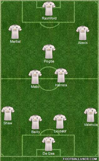 Manchester United Formation 2018