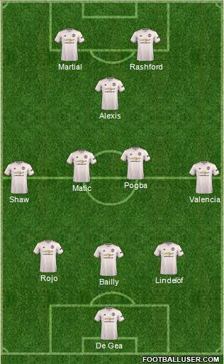 Manchester United Formation 2018