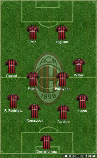 A.C. Milan Formation 2018