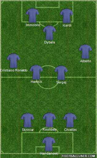 Dream Team Formation 2018